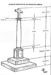 Algunos elementos de las cruces de término.